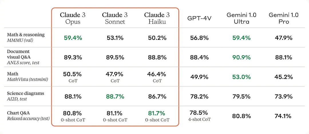 Comparison with GPT-4