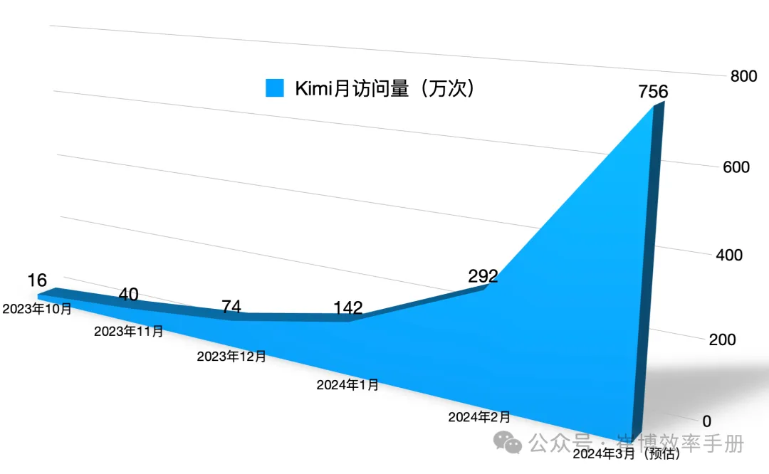 Monthly Active Visits