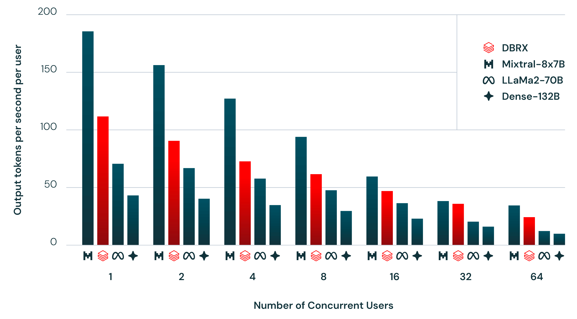 dbrx inference efficiency 