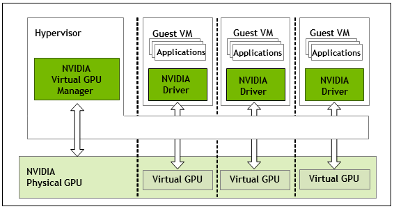 vGPU 架构